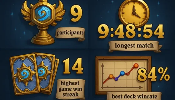Рекорды и статистика Hearthstone World Championship